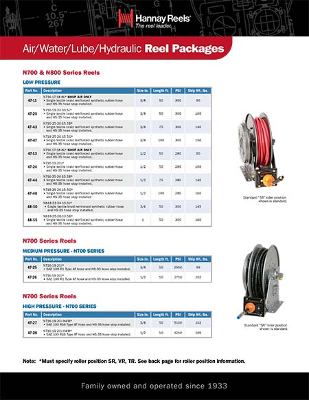 Reel Packages